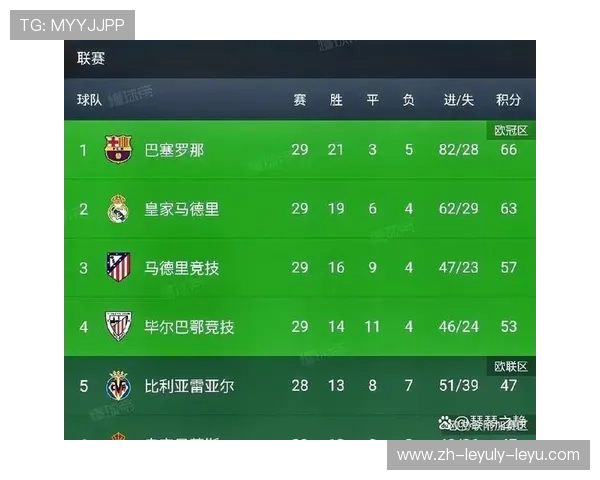 西甲级联赛积分：西甲联赛积分规则和赛季积分变化分析